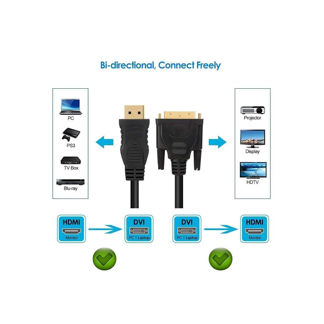 HDMI til DVI adapterkabel eStore